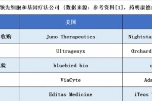 应对独特挑战，细胞和基因疗法公司需要什么样的人才？