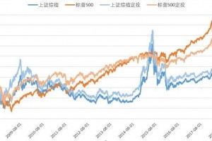 新手美股炒股应该如何开户，这些技巧必须明白