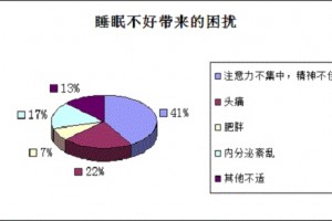 欠下的睡眠债要用命来还快来测一下你的睡眠是否充足