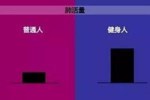 长寿抗衰老的项目看看你占几个