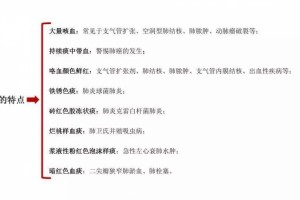 咯血的病因有哪些这篇文章总结全了