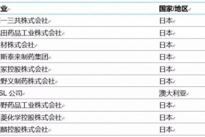 市值超3500亿的恒瑞仍是研发创新中小型企业