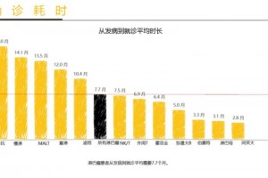 淋巴瘤患者挣扎求存录五十万分之一的秘密