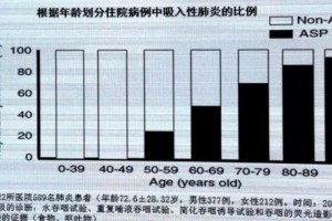 施毅教授老年肺炎最容易被忽视的4大关键点