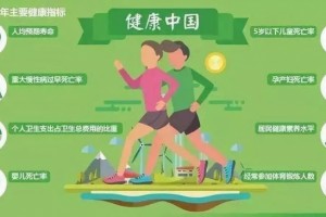 万亿大健康市场你还不了解吗