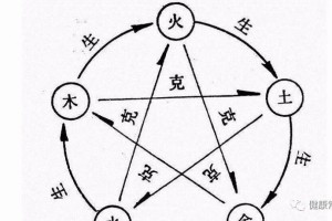 【将星全肽】养生保健之十二时辰保健法