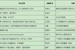 第五组新中国七十华诞·护士献礼主题征文网络投票