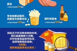 一进超市选择困难营养师范志红给你划重点