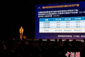 上海民众对精神疾病患者负面态度下降