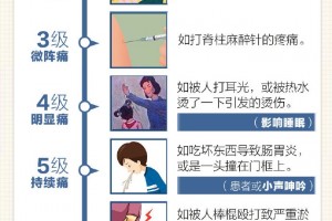今天是世界镇痛日这些痛千万别忍