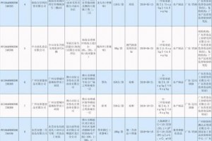 最新黑名单这些下饭伴侣不能买