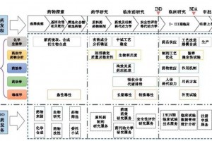 佰翱得生物提供从基因蛋白到冷冻电镜结构的临床前CRO服务
