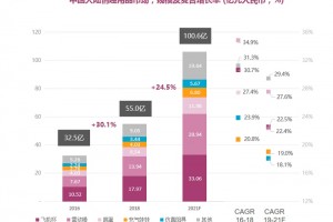 谈性色变？情趣用品市场的发展可没这么简单！