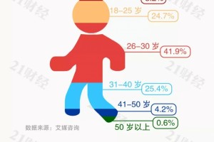 我国每6个人就有1人掉发你一根头发值25元一图看懂掉发产业链