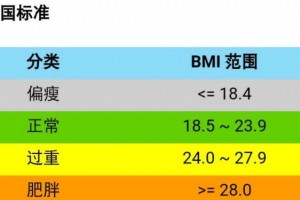 养分方案专栏每天摄入多少能量合适养分师手把手教你核算