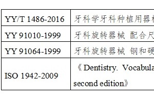 牙科栽培手术用钻注册技能检查辅导准则