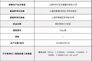 上海好德售一批次烤鸡饭团菌落数超支厂家远东食物屡被点名