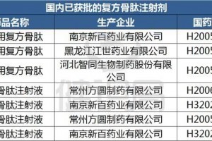 两大注射剂被要求修正说明书添加警示语注明四类禁用人群