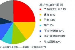 清晨3点我躺在产床上阅历了比死更可怕的事