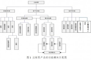 打针泵注册技能检查辅导准则（2017年修订版）