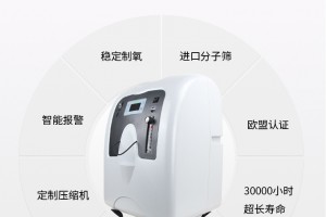 制氧机对心脑血管疾病有着共同的效果