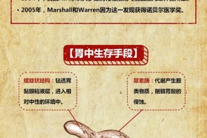 久久畅丨胃酸胃胀胃痛一图带你了解胃部不速之客幽门螺杆菌