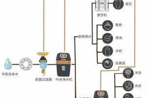 净水器有哪几种怎么去选购一篇读懂它们的差异