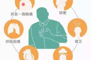 深受气胸困扰中医可以在必定程度上协助你