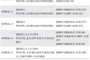 DAA降价85％进医保循证及攻略引荐速览