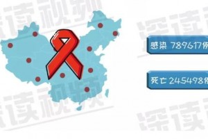 16岁男孩感染艾滋身亡性无知的背面都藏着哪些隐秘