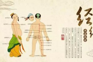 找到这几个穴道用力打养生就成功了一半