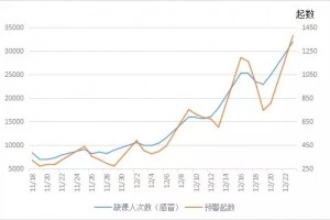 流感来势汹汹江苏因伤风缺课学生本周已打破3万人次
