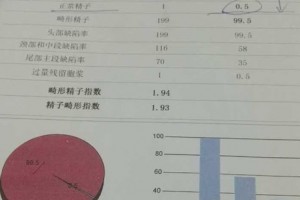 二孩放开了许多男性却有心无力