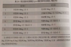 铲除幽门螺杆菌对肠道菌群有影响吗
