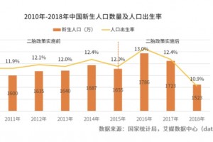 准入门槛低服务等级紊乱广东将树立母婴护理服务业集体规范