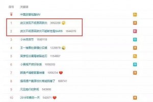 武汉发现不知道肺炎病毒开始剖析为病毒性肺炎