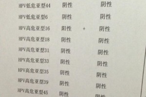 感染HPV不必怕看她是怎么转阴的