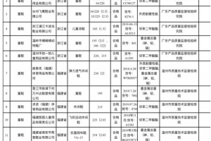 回力童鞋样品含可致儿童性早熟成分