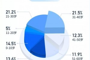 2019浙江最忙的医院预定量最大的科室竟是它们有些出人意料……