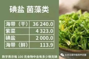 不想吃错碘引发甲状腺问题杨清泉主任告知你每天吃多少碘适宜