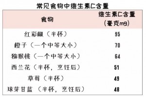 想要增强免疫力应该这么吃