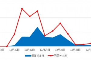 2019年十大食物舆情事情