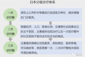魏子柠日本调查见识⑥日本人的就医习气