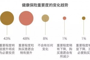 睿梵——打破传统稳妥从业瓶颈新攻略