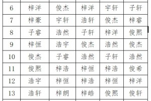 2019抢手姓名出炉这个字又是爆款