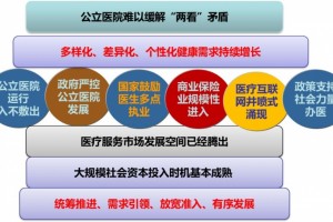 一文了解中国社会办医开展现状
