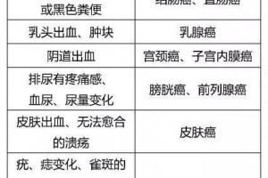 又一幼年回想走了为什么大多数癌症一发现便是晚期