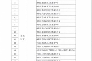卫健委发文通报表彰996家底层医疗机构