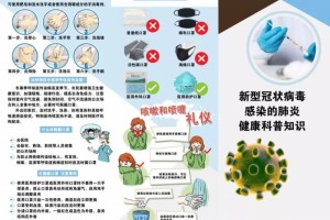 正确洗手戴口罩关于新式冠状病毒你需求知道这些