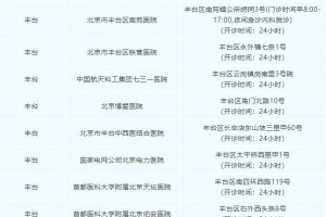 北京市卫健委发布发热患者就诊攻略北京89所开设发热门诊的医疗机构名单